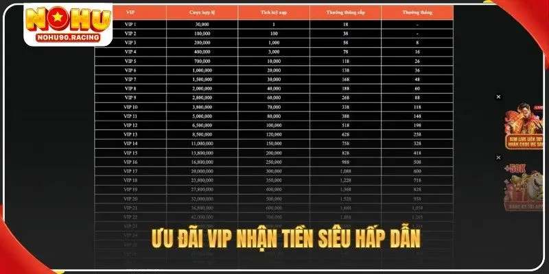 Ưu đãi VIP nhận tiền siêu hấp dẫn